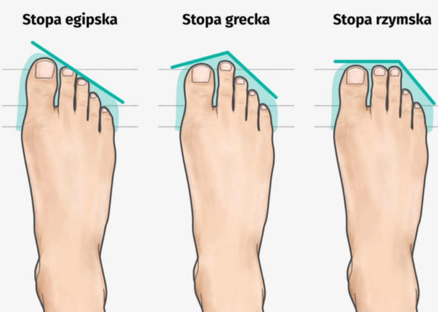 Kształt st&oacute;p wpływa na nasze zdrowie 2